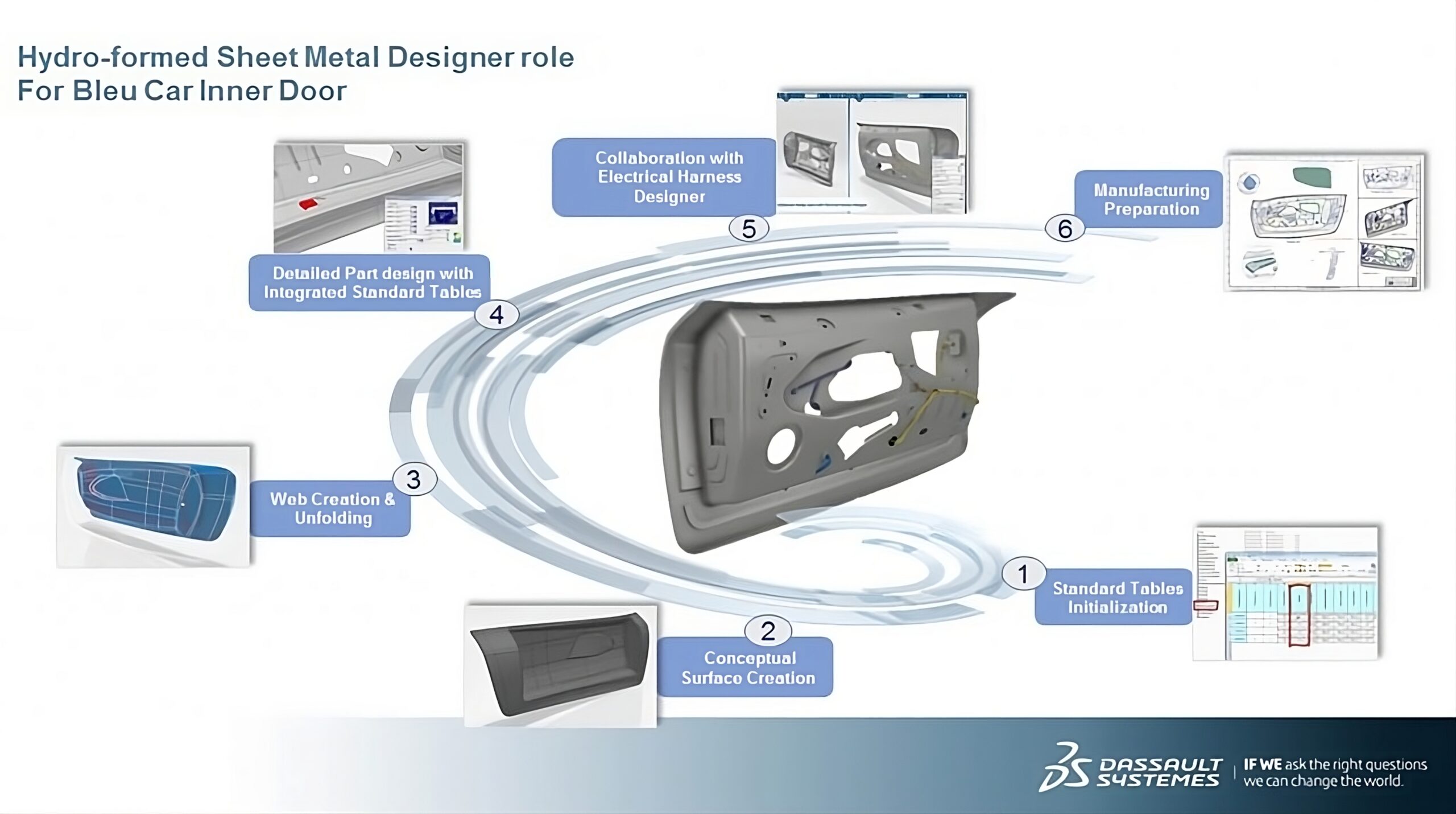 How CATIA 3DEXPERIENCE helps in the design of hydroforming-manufactured parts